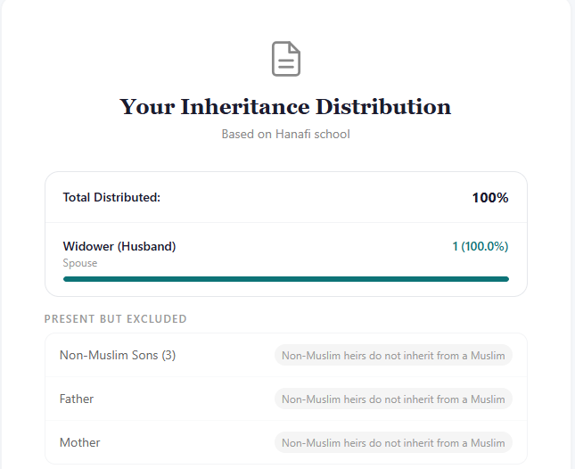 Islamic inheritance calculator distributing the estate to the husband